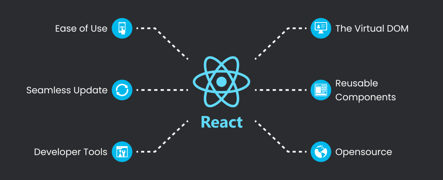 React Localhost